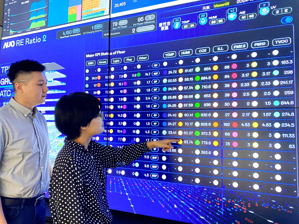 友達推動辦公室場域100%淨零，GRC總部大樓透過智慧樓宇系統進行數位能源控管，提升能源效率以達到節能減碳