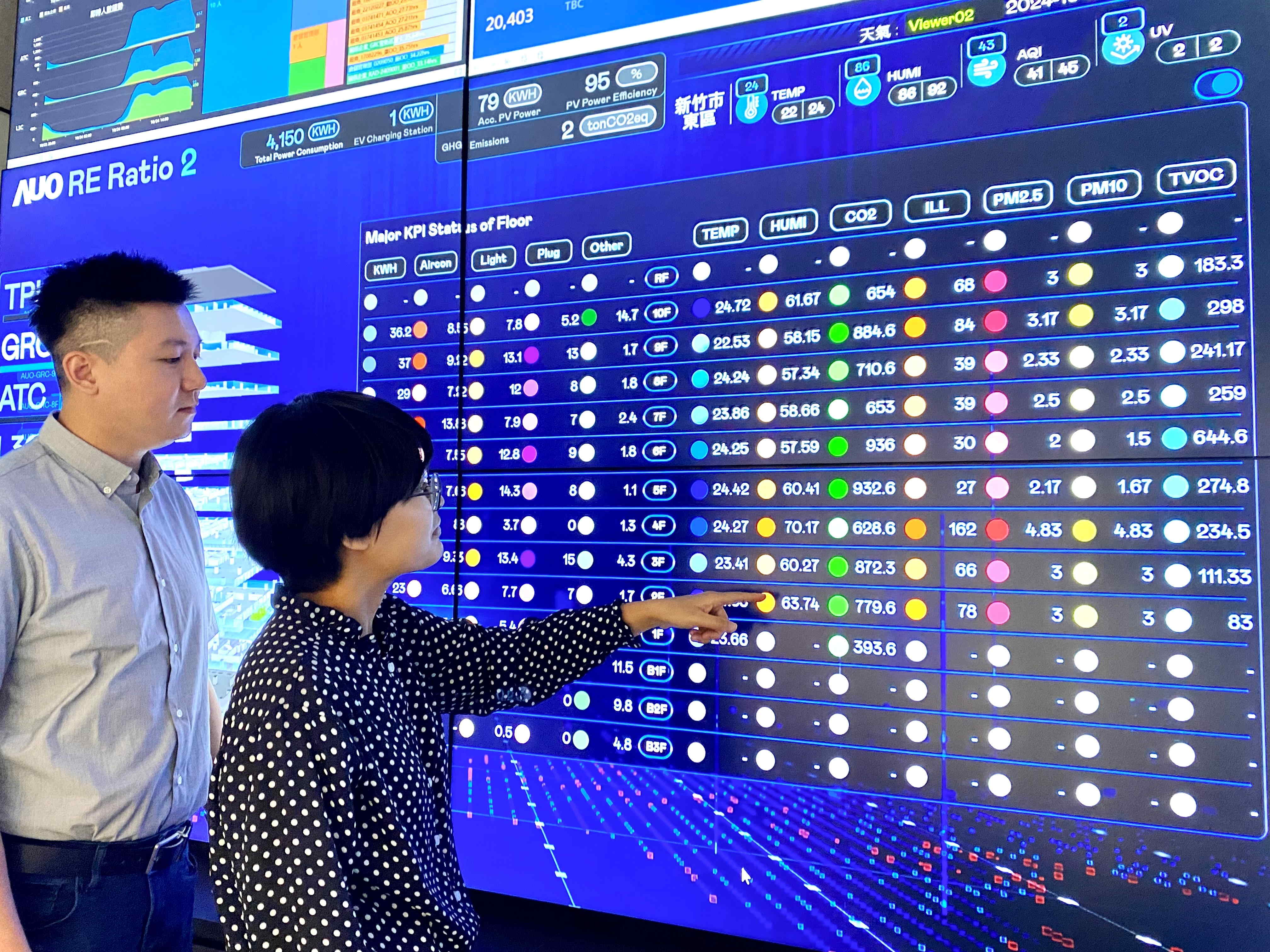 為強化氣候治理韌性，友達的碳管理逐年深化，持續提升企業節電效能，2024年節電率達4.72%