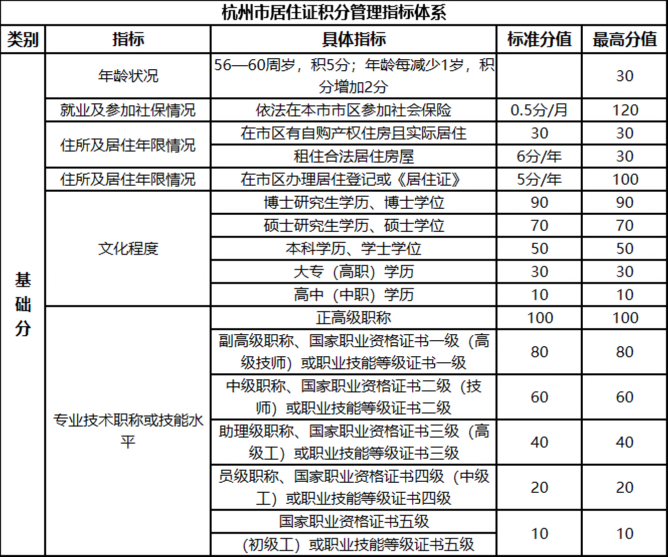 图片上传